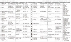 2월21일(수) TV 편성표