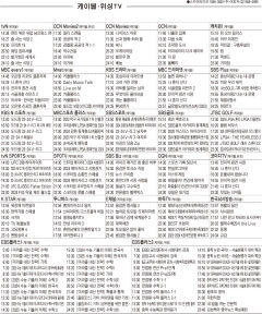 2월27일(화) 케이블·위성TV 편성표