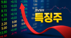 신성델타테크·씨씨에스·파워로직스 등 초전도체 관련株 장 초반 일제히 상승