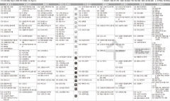 2월28일(수) TV 편성표