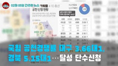 [시도때도없는뉴스02.05] 국힘 공천경쟁률 대구 3.66대1, 경북 5.15대1...달성 단수신청