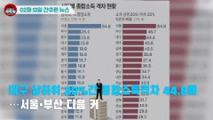 [시도때도없는 뉴스0213] 대구 상하위 20%간 종합소득격차 44.8배...서울•부산 다음 커