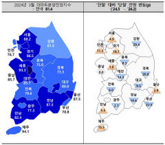 대구 아파트 분양전망 다시 하락…준공후 미분양 증가 영향