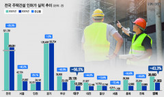 3년 뒤 대구 신축아파트 '귀한 몸' 될까…작년 건설인허가 56.5% 감소