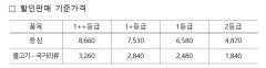 8~10일 전국 농축협 하나로 마트서 한우 최대 50% 할인