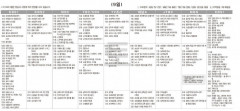 3월9일(토) TV 편성표