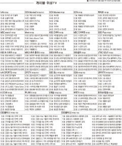 3월11일(월) 케이블·위성TV 편성표