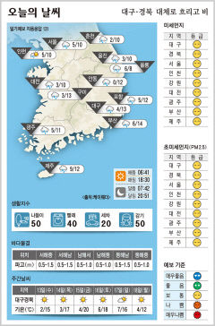 대구·경북 오늘의 날씨 (3월12일)…낮최고기온 대구·구미 13, 포항·안동 12도