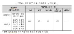 LH대경본부, 올해 대구경북 내 다가구 등 기존주택 200여호 매입