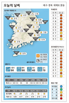 대구·경북 오늘의 날씨 (3월15일)…낮최고기온 대구·구미·포항 20, 안동 18도