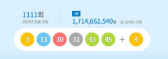 1111회 로또복권 1등 당첨자 16명, 17억1천466만원씩 받아