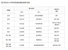 전국순회 혁신도시 공공기관 지역인재 채용설명회 20일 스타트 ...TK는 5월 9일