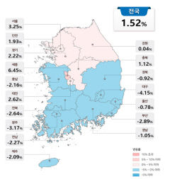 대구 공동주택 공시가 4.15% 하락…하락 폭 전국 최고