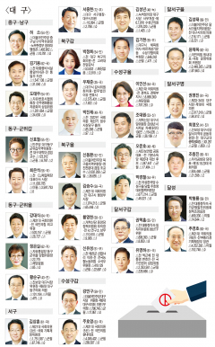[4·10 총선 후보자 등록]대구(22일 최종)