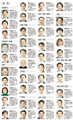 [4·10 총선 후보자 등록]경북(22일 최종)