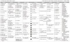 3월27일(수) TV 편성표