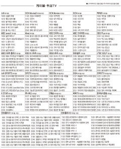 3월27일(수) 케이블·위성TV 편성표