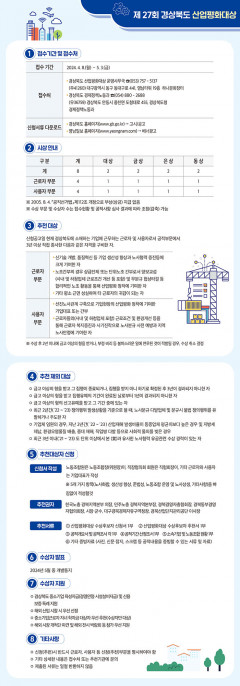 27회 경상북도 산업평화대상 수상후보자 접수공고