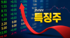 제룡전기·일진전기·LS ELECTRIC·효성중공업·HD현대일렉트릭 등 전기장비 관련株 '들썩'