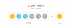 1114회 로또 1등 '10, 16, 19, 32, 33, 38'…1등 17명 당첨금 15억8천만원씩