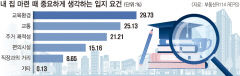 [위클리 키워드] 성인 10명 중 3명 