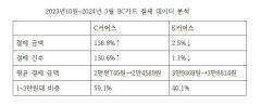알리·테무 반년만에 거래 130% 증가…안전성 문제 잇따라 주의 당부