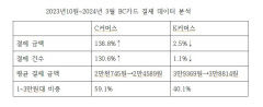 알리·테무 반년만에 거래 130% 증가…안전성 문제 잇따라 주의 당부