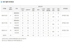 범어아이파크 1차 특공 어느 타입이 가장 인기 있었나…평균 청약경쟁률은 1.43대 1