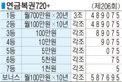 ■ 연금복권720+ (제206회)