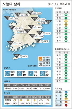 대구·경북 오늘의 날씨 (4월15일)…낮최고기온 대구·구미·안동 19, 포항 20도
