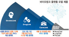 [주목! 이 기업] AI 기반 스타트업 '바이오링크'
