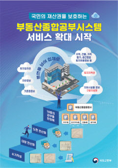 차세대 부동산종합공부시스템 2026년까지 단계 구축