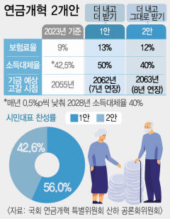 시민 대표단 