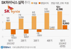 SK하이닉스 1분기 깜짝실적…영업이익 2조8천억