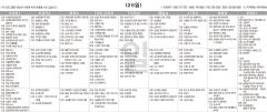 4월28일(일) TV 편성표