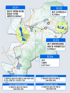 대구시, 세계 최초 동종치아 골이식재 개발·사업화 나선다