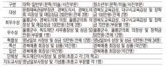 [알림] 제14회 대한민국 독도문예대전 공모