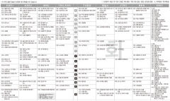 5월7일(화) TV 편성표