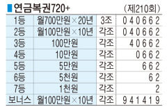 ■ 연금복권720+ (제210회)