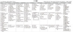 5월10일(금) TV 편성표