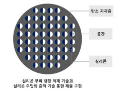 '고성능실리콘음극재' SK스페셜티 생산력과 그룹14 기술력 합작품