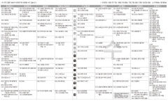 5월15일(수) TV 편성표