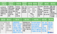 [의대 증원 집행정지 각하·기각] 의료계 