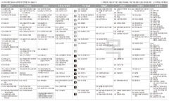 5월16일(목) TV 편성표