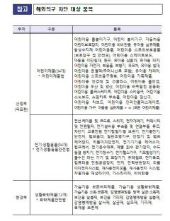 정부, 국민 안전 해치는 해외직구 제품 원천 차단