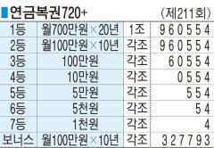 ■ 연금복권720+ (제211회)