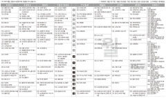 5월20일(월) TV 편성표