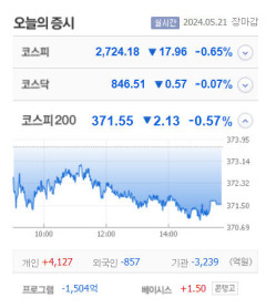 웅진·이오플로우·대성창투 상한가…네이처셀·유니테스트·상보·잉글우드랩 등 큰 폭 상승마감