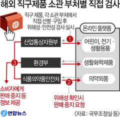 '유해의심' 해외직구 제품 소관 부처서 직접 검사