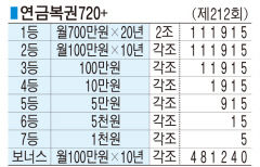 ■ 연금복권720+ (제212회)